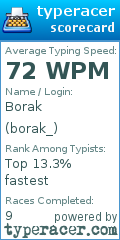 Scorecard for user borak_