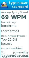 Scorecard for user bordermo