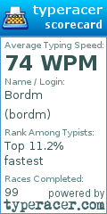 Scorecard for user bordm