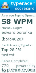 Scorecard for user boro4020