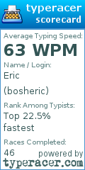 Scorecard for user bosheric