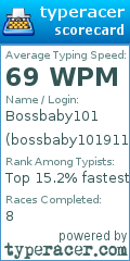 Scorecard for user bossbaby101911