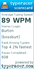Scorecard for user bossburt