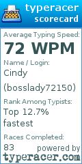 Scorecard for user bosslady72150
