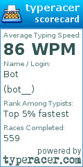 Scorecard for user bot__