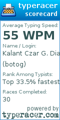 Scorecard for user botog