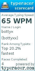 Scorecard for user bottyxx