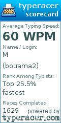 Scorecard for user bouama2