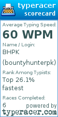 Scorecard for user bountyhunterpk