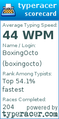 Scorecard for user boxingocto