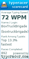 Scorecard for user boxtruckbrigade