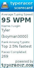 Scorecard for user boyman3000