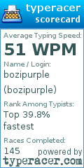 Scorecard for user bozipurple