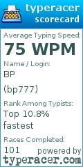 Scorecard for user bp777