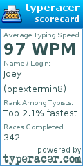 Scorecard for user bpextermin8