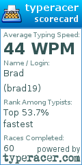 Scorecard for user brad19