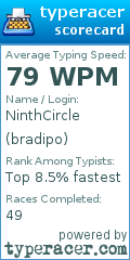 Scorecard for user bradipo
