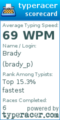 Scorecard for user brady_p