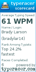 Scorecard for user bradylar14