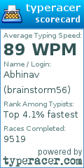Scorecard for user brainstorm56