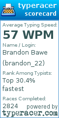 Scorecard for user brandon_22