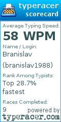 Scorecard for user branislav1988