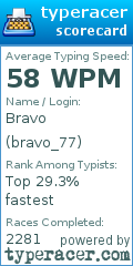 Scorecard for user bravo_77