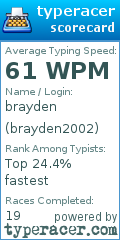 Scorecard for user brayden2002
