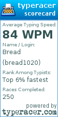 Scorecard for user bread1020