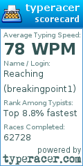 Scorecard for user breakingpoint1
