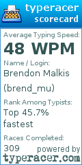 Scorecard for user brend_mu