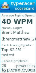 Scorecard for user brentmatthew_2
