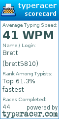Scorecard for user brett5810