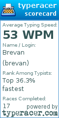 Scorecard for user brevan