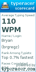 Scorecard for user brgregz