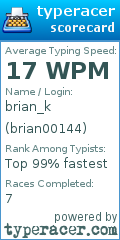 Scorecard for user brian00144