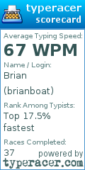 Scorecard for user brianboat