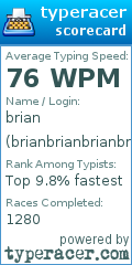 Scorecard for user brianbrianbrianbrianbrian