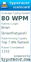 Scorecard for user brianthetypist