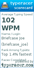 Scorecard for user briefcase_joe