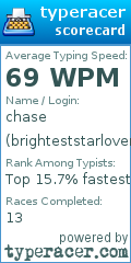 Scorecard for user brighteststarlover