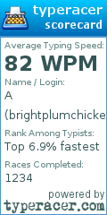 Scorecard for user brightplumchicken