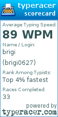 Scorecard for user brigi0627