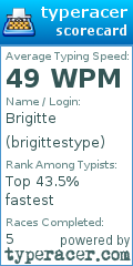 Scorecard for user brigittestype