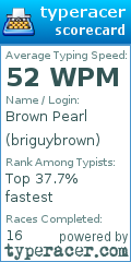 Scorecard for user briguybrown