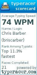 Scorecard for user briscarber