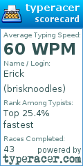 Scorecard for user brisknoodles