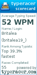 Scorecard for user britalea19_