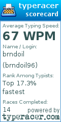 Scorecard for user brndoil96