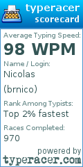 Scorecard for user brnico